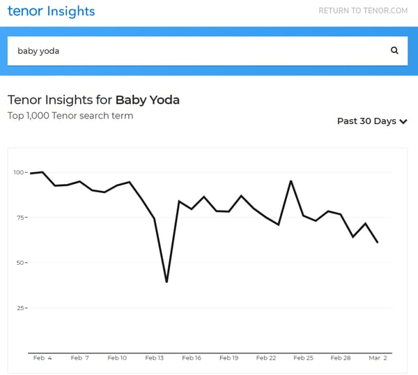 tenor insights trends