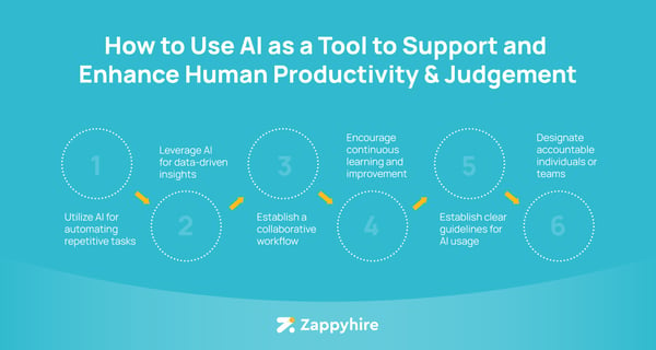 how to use ai to enhance human judgement