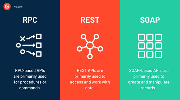 Types of APIs