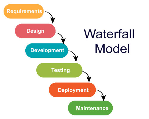 waterfall model