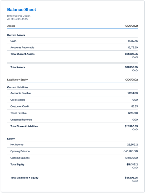 balance-sheet