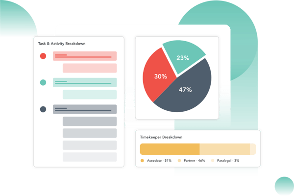 tool and activity breakdown