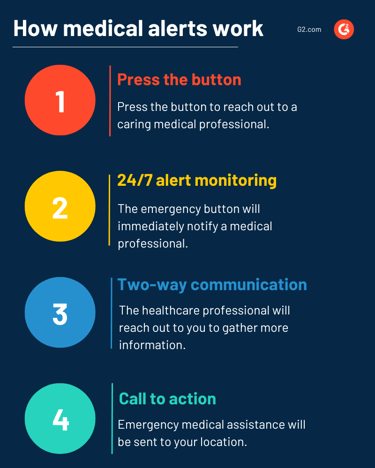 How medical alerts work