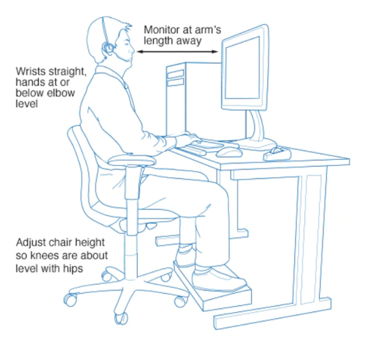 desk posture