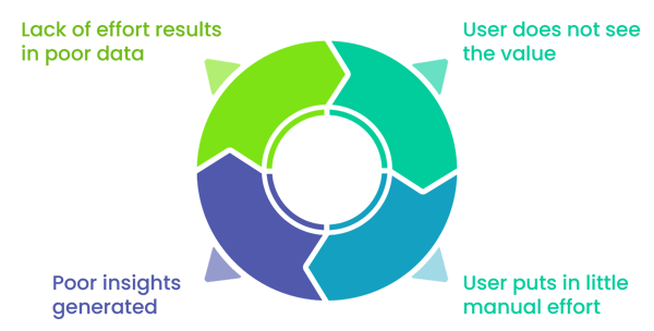 crm project failure