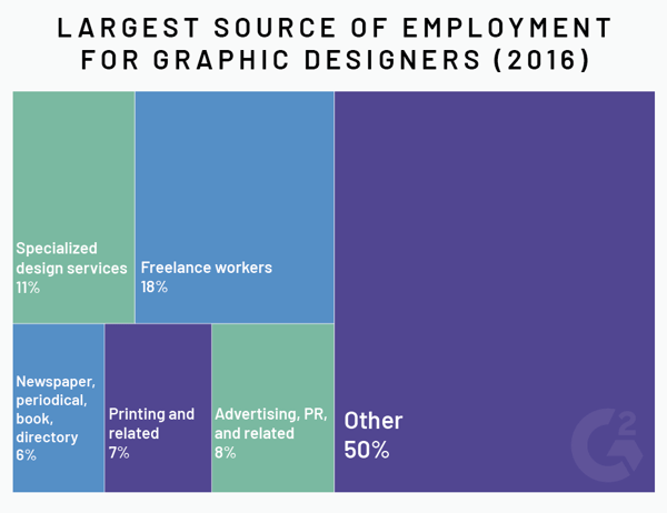 graphic design source of employment