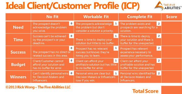 ICP-chart