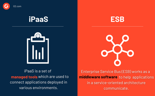 ipaas-vs-esb