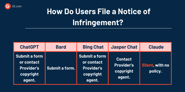 notice of infringement