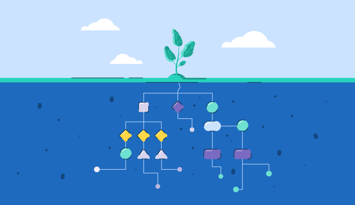 What Is Root Cause Analysis? Template, Benefits and Methods