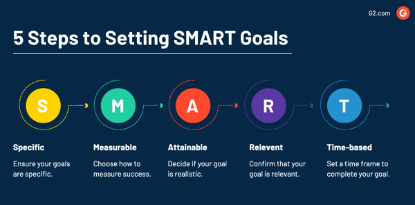 How to set SMART Goals