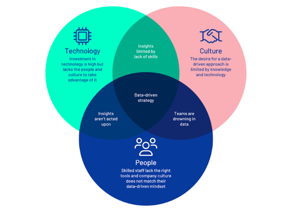 how to get the most out of data